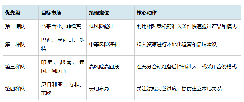 2026年直销行业出海深度分析报告——全球宏观环境、市场趋势、竞争格局与战略建议