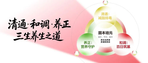 三生黄金宝：这六个字，做得到的健康之道