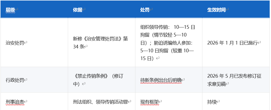 直销与大健康行业情报简报（10月6日 —10月12日）