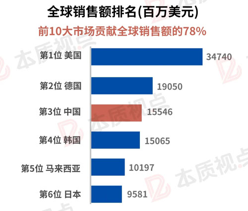 世界直销大会数据:年度发放600亿美元佣金